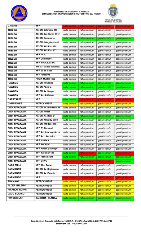Combustibles disponibles este lunes 30 de octubre en Chubut Combustibles disponibles este lunes 30 de octubre en Chubut