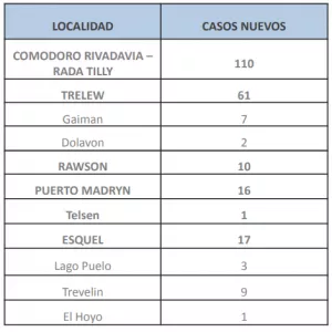 REPORTE 11A