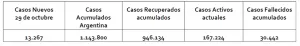 REPORTE NACIONAL COVID DEL 29 DE OCTUBRE