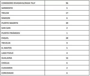 REPORTE 7 FEBRERO 2022
