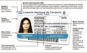 LICENCIA DE CONDUCIR