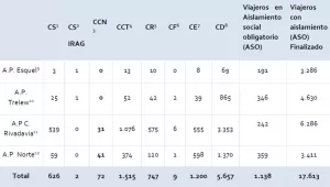 reporte 6 s provincial chubut