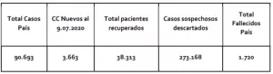 reporte NACIONAL 9 de julio