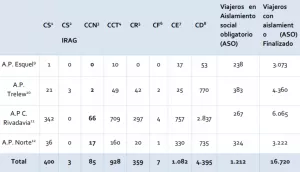 REPORTE PROVINCIAL 28 A