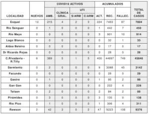 REPORTE