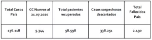 REPORTE NACIONAL CHUBUT 21 DE JULIO 2020