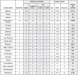 REPORTE 14 Febrero 2022