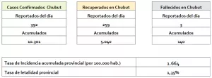 REPORTE CHUBUT