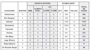 REPORTE 10MZ2