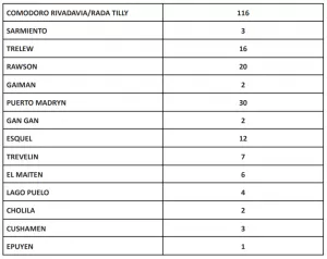 REPORTE 2 DE FEBRERO 2022
