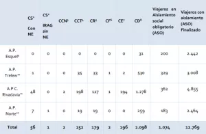 REPORTE CHUBUT 21 DE JULIO 2020