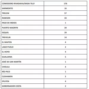 REPORTE 1 DEL 2