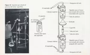 la maquina de fumar