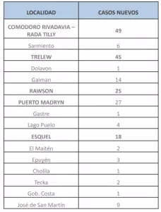 REPORTE 28 DE JUNIO 2021