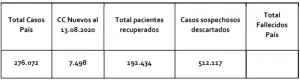 REPORTE NACIONAL 13 AGOSTO
