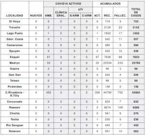 REPORTE 7 MZ