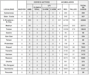 REPORTE 8 DE MZ