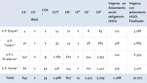 REPORTE PROVINCIAL 7S