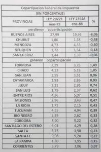 COPARTICIPACIÓN