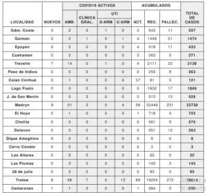 REPORTE