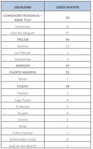 REPORTE COVID 5 JULIO 2021