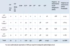reporte 28 junio Chubut