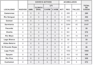REPORTE 11 MZ