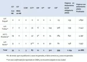 cuadro covid