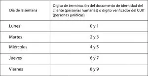 BANCO CHUBUT WEB