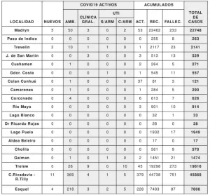 REPORTE