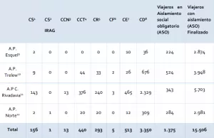 reporte provincia 19 a