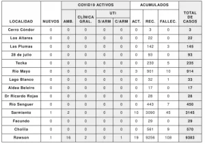 REPORTE 24 F2