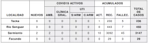 REPORTE 4 M2