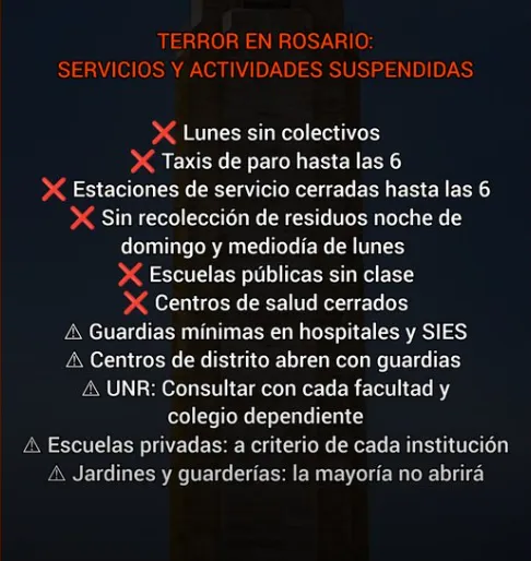 Actividades Actividades