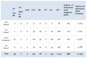 REPORTE CHUBUT 5 DE JULIO 2020