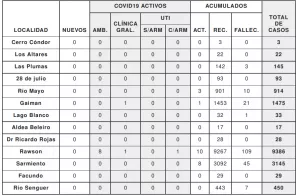 REPORTE 3M2
