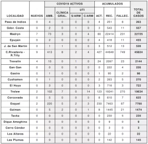 REPORTE 16 FEBRERO A