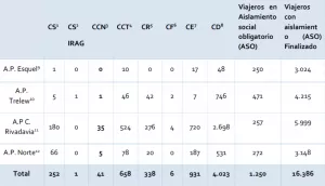 REPORTE PROVINCIAL COVID 25 AGOSTO