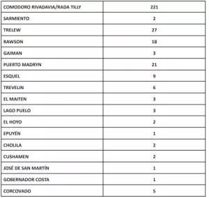 REPORTE 4 DE FEBRERO 2022