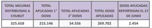 VACUNACIÓN 28 DE JUNIO 2021