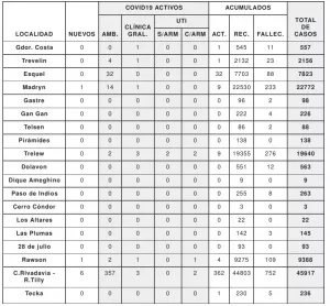 REPORTE 10MZ