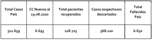 REPORTE NACIONAL COVID 19 AGOSTO