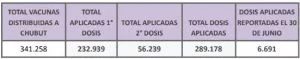 VACUNACION COVID 1 DE JULIO 2021
