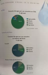 Día del Agua