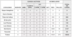 REPORTE 7 MZ