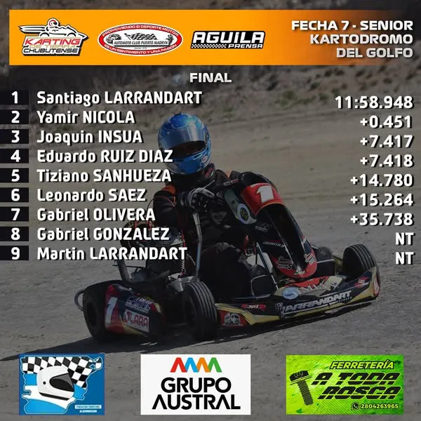 Santiago y Martín Larrandart dominaron la fecha doble del campeonato 2025. final senior