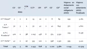 REPORTE SÁBADO 5 S PROVINCIAL