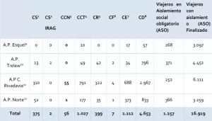 REPORTE PROVINCIAL 30 AGOSTO