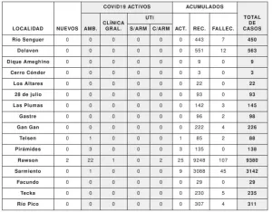 REPORTE