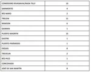 REPORTE